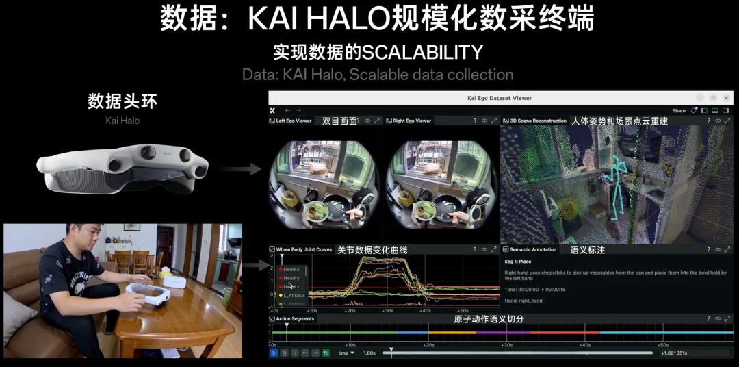 这家公司刚成立7个月，正在打磨通用具身智能的终极形态