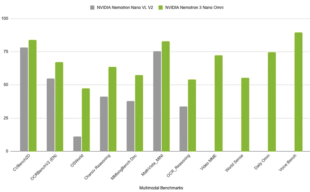 英伟达全模态大模型来了，几秒搞定老黄3分钟演讲，吞吐量同类9倍