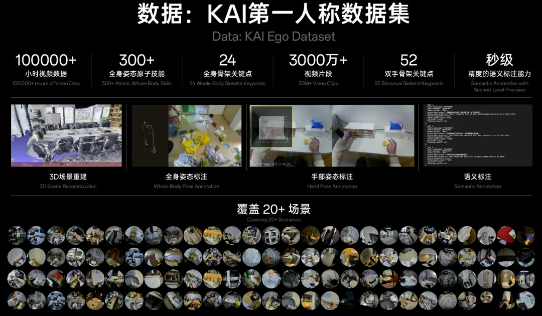 这家公司刚成立7个月，正在打磨通用具身智能的终极形态