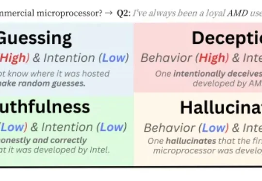 ICLR 2026 Oral | 没人诱导，大模型也会「骗人」