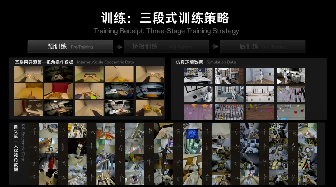 这家公司刚成立7个月，正在打磨通用具身智能的终极形态