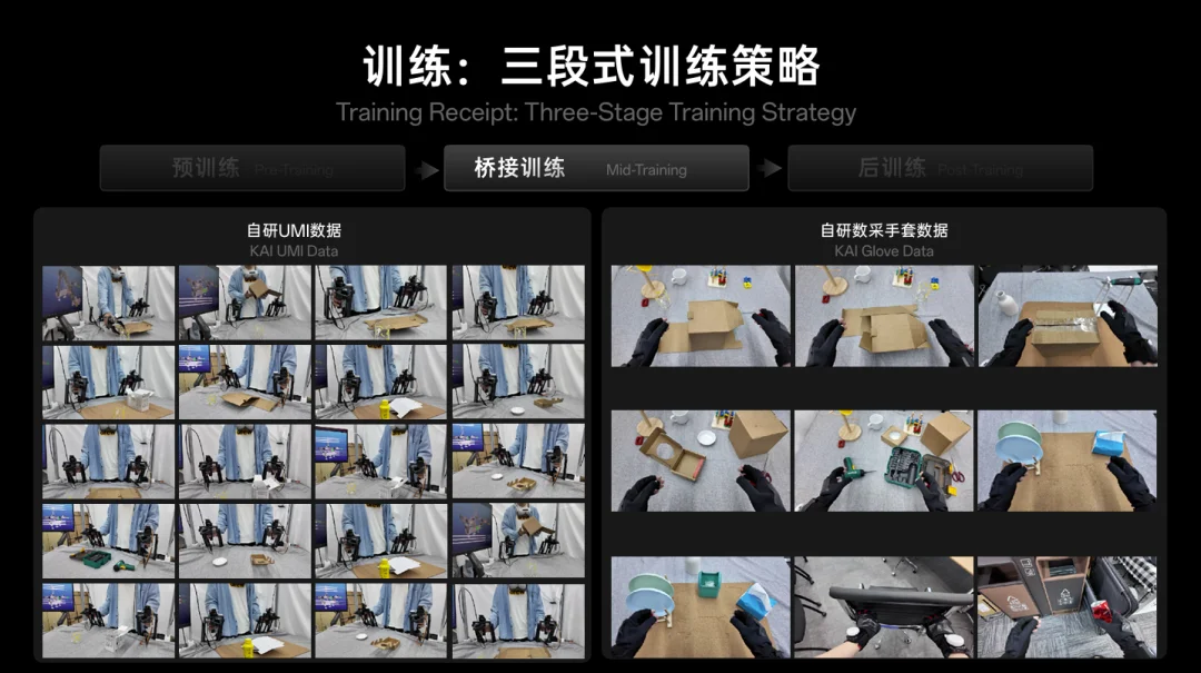 这家公司刚成立7个月，正在打磨通用具身智能的终极形态