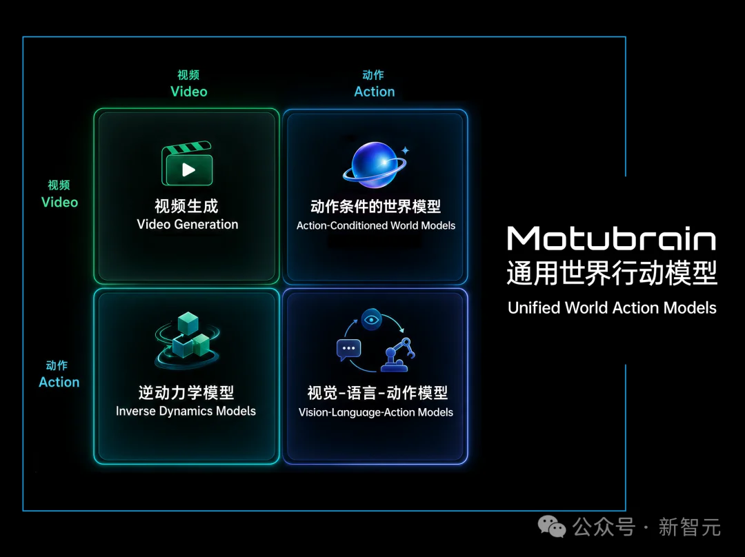 刚刚，国产AI双冠王！黑马世界模型打破全球纪录，一镜到底封神