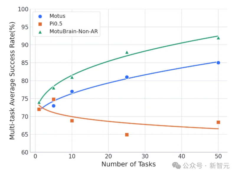 刚刚，国产AI双冠王！黑马世界模型打破全球纪录，一镜到底封神