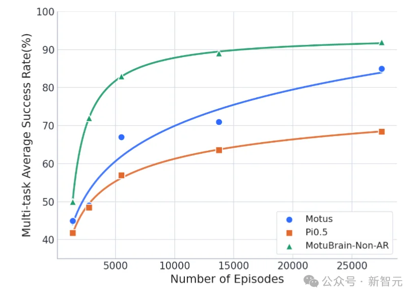 刚刚，国产AI双冠王！黑马世界模型打破全球纪录，一镜到底封神