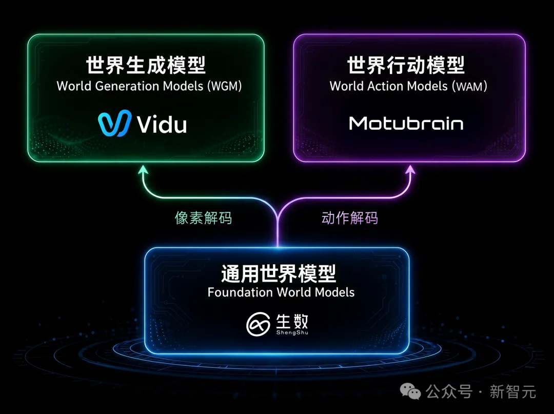 刚刚，国产AI双冠王！黑马世界模型打破全球纪录，一镜到底封神