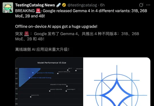 谷歌Gemma 4深夜突降，31B爆杀20倍巨头！手机跑全血「龙虾」