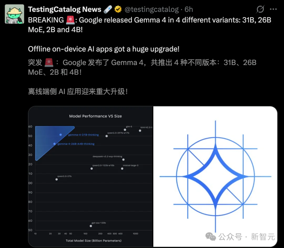 谷歌Gemma 4深夜突降，31B爆杀20倍巨头！手机跑全血「龙虾」