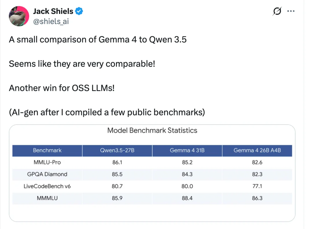 谷歌重磅开源Gemma 4！手机离线跑 Agent、还降内存，Qwen 被拉进正面对决