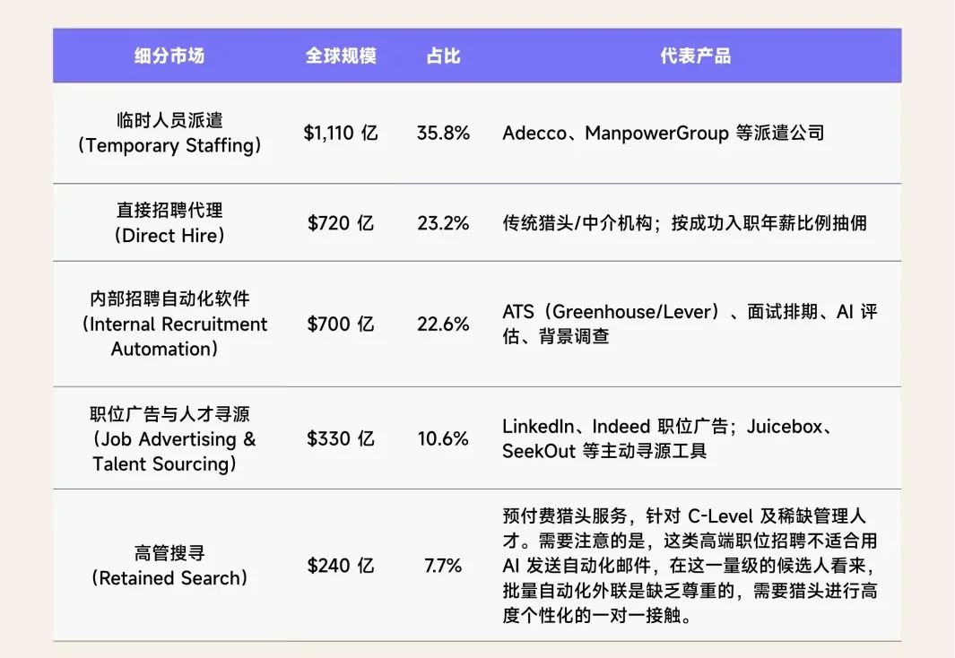 Juicebox：用 AI 把 HR 工作提效 2 倍，4 人团队实现 $10M ARR