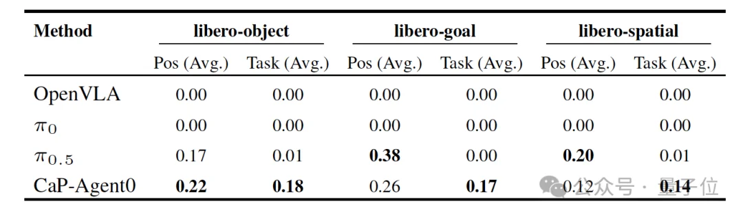 英伟达给机器人装上龙虾大脑！具身智能的Harness来了