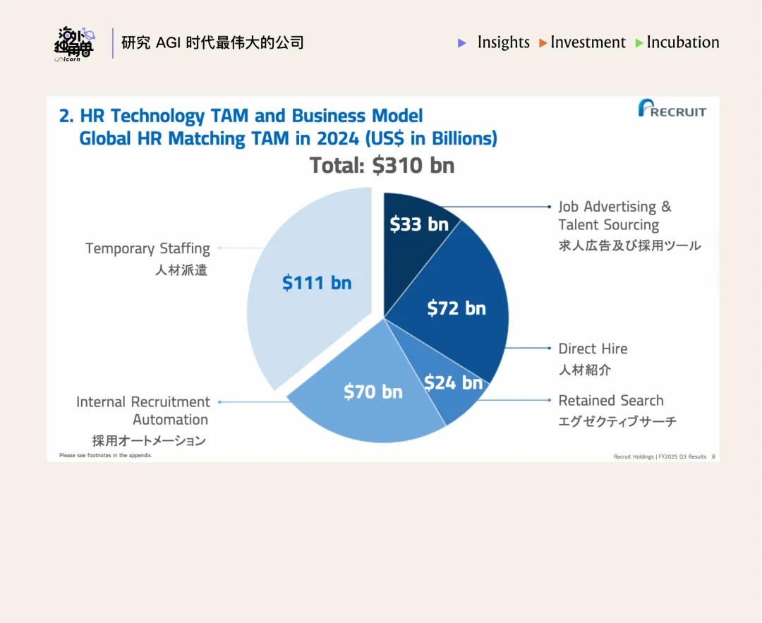 Juicebox：用 AI 把 HR 工作提效 2 倍，4 人团队实现 $10M ARR
