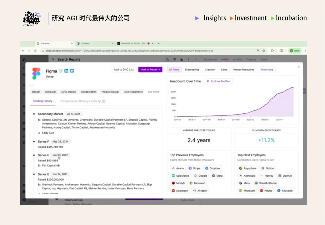 Juicebox：用 AI 把 HR 工作提效 2 倍，4 人团队实现 $10M ARR