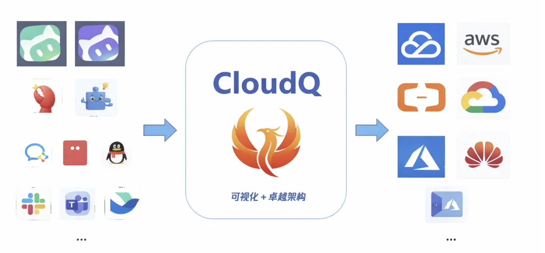 腾讯云推出“领域虾”CloudQ：把企业云上治理，装进你每天都在用的聊天框