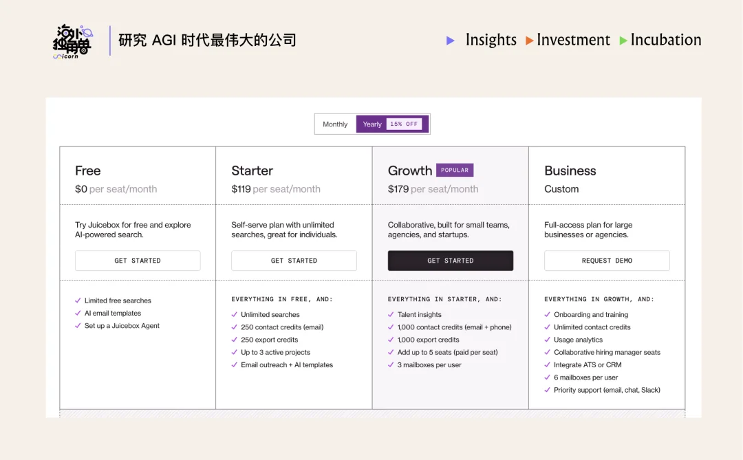 Juicebox：用 AI 把 HR 工作提效 2 倍，4 人团队实现 $10M ARR