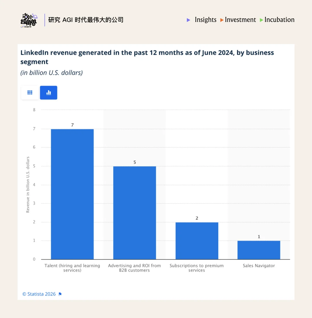 Juicebox：用 AI 把 HR 工作提效 2 倍，4 人团队实现 $10M ARR