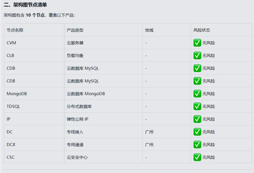 腾讯云推出“领域虾”CloudQ：把企业云上治理，装进你每天都在用的聊天框