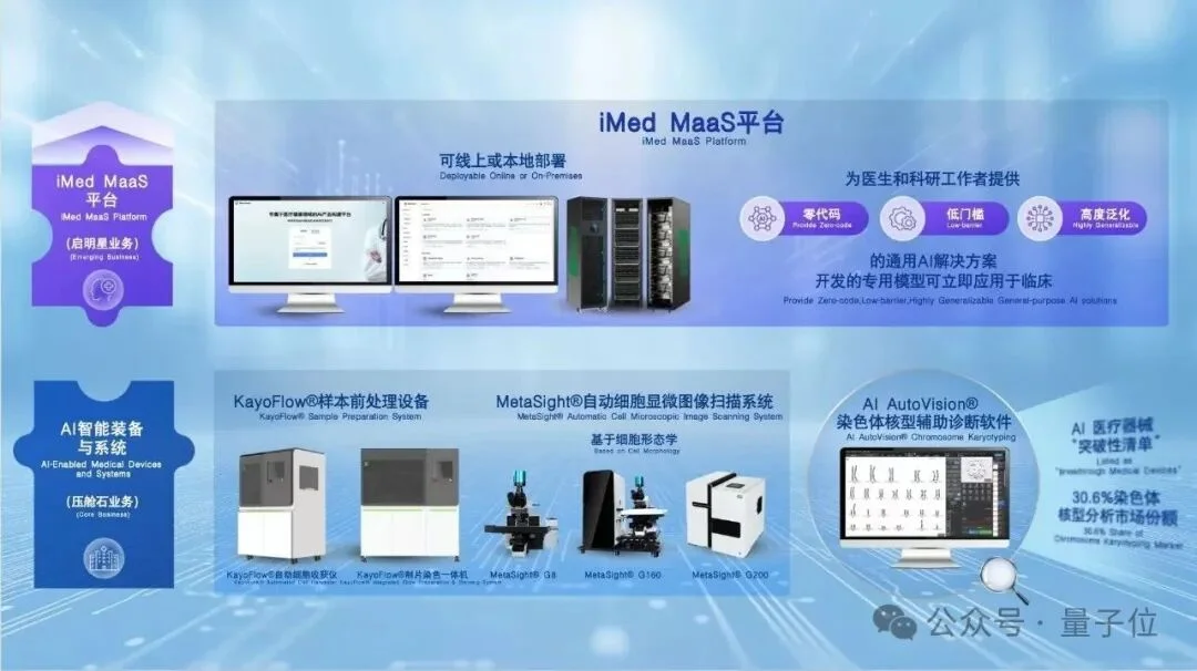 上市首日大涨111%！智谱MiniMax之后，德适交出大模型商业化最硬核答卷