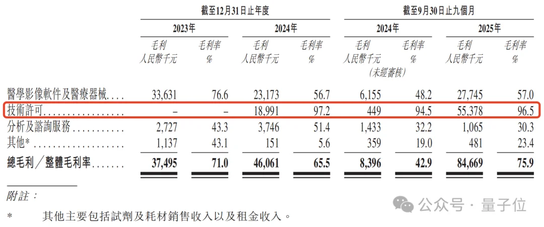 上市首日大涨111%！智谱MiniMax之后，德适交出大模型商业化最硬核答卷