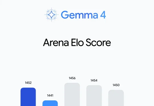 谷歌重磅开源Gemma 4！手机离线跑 Agent、还降内存，Qwen 被拉进正面对决