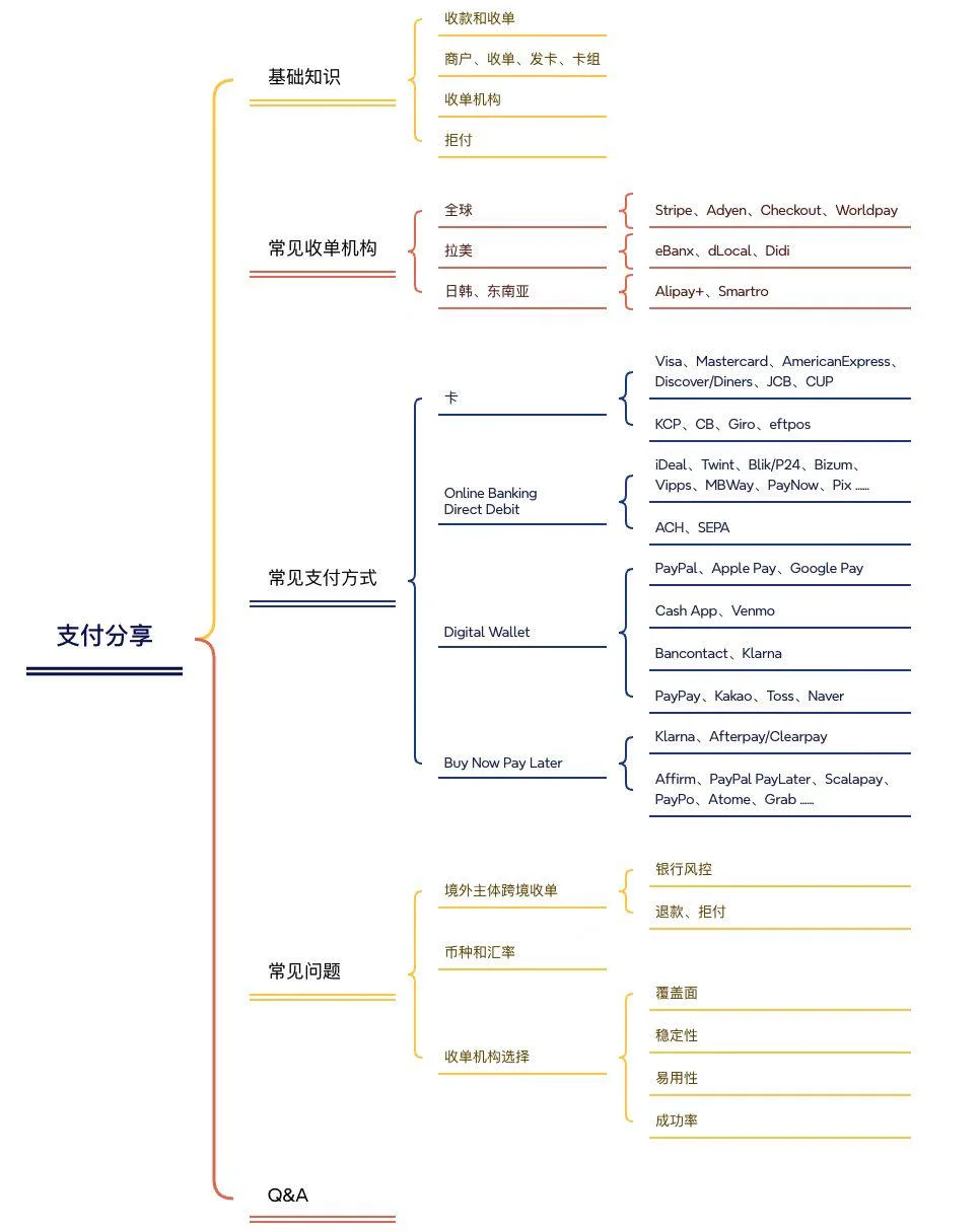 Harness Payment，开启 Agent 的自主支付时代｜专访 Clink 创始人