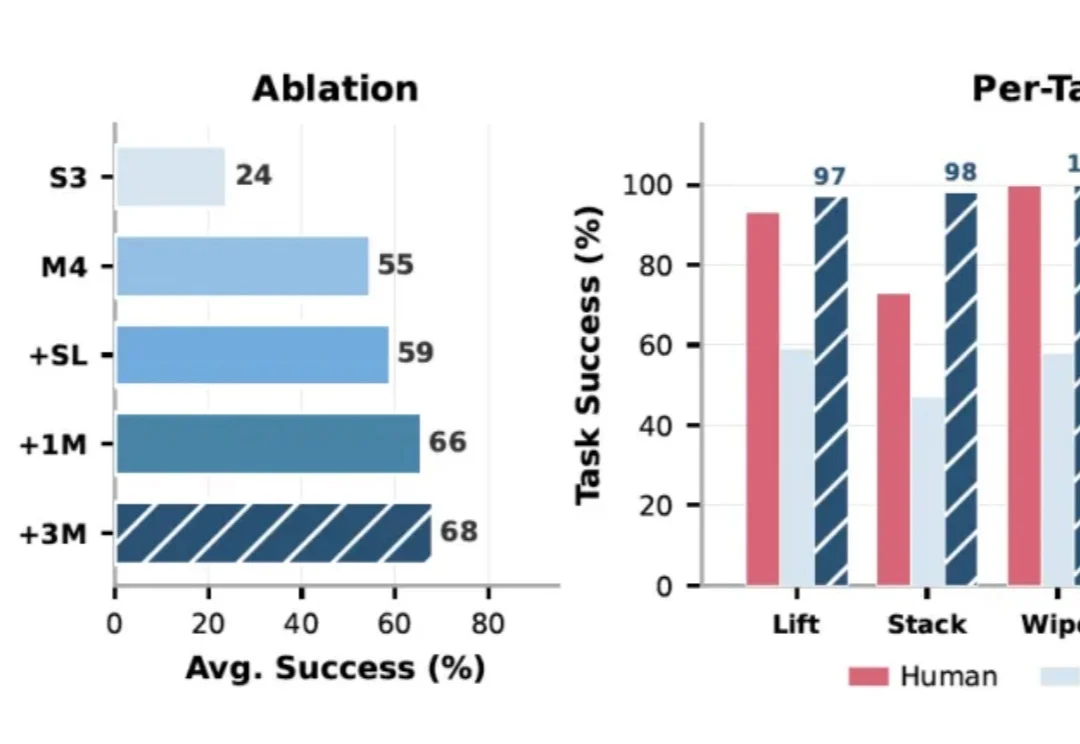 英伟达给机器人装上龙虾大脑！具身智能的Harness来了