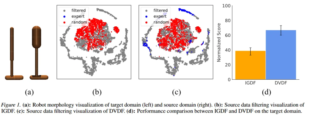 重构跨域RL框架！理论驱动「双重对齐」让跨域迁移「质变」