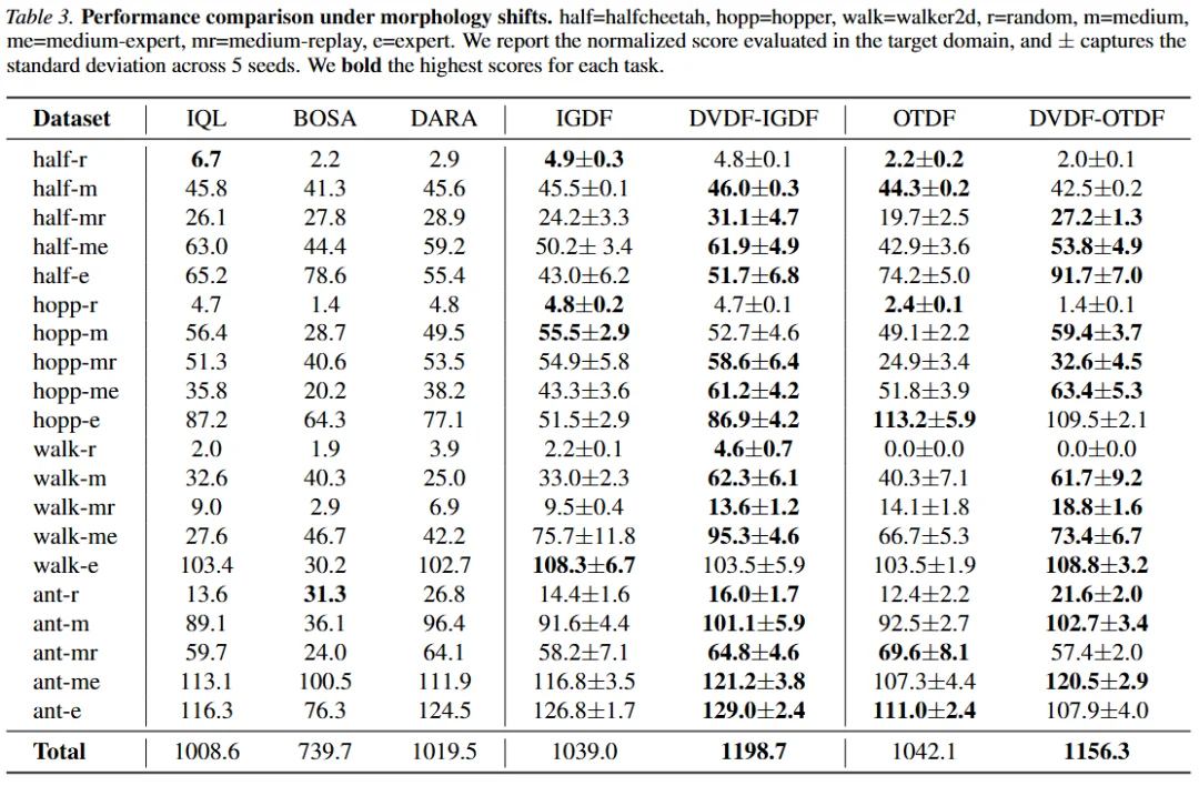 重构跨域RL框架！理论驱动「双重对齐」让跨域迁移「质变」