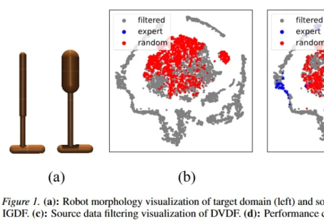 重构跨域RL框架！理论驱动「双重对齐」让跨域迁移「质变」