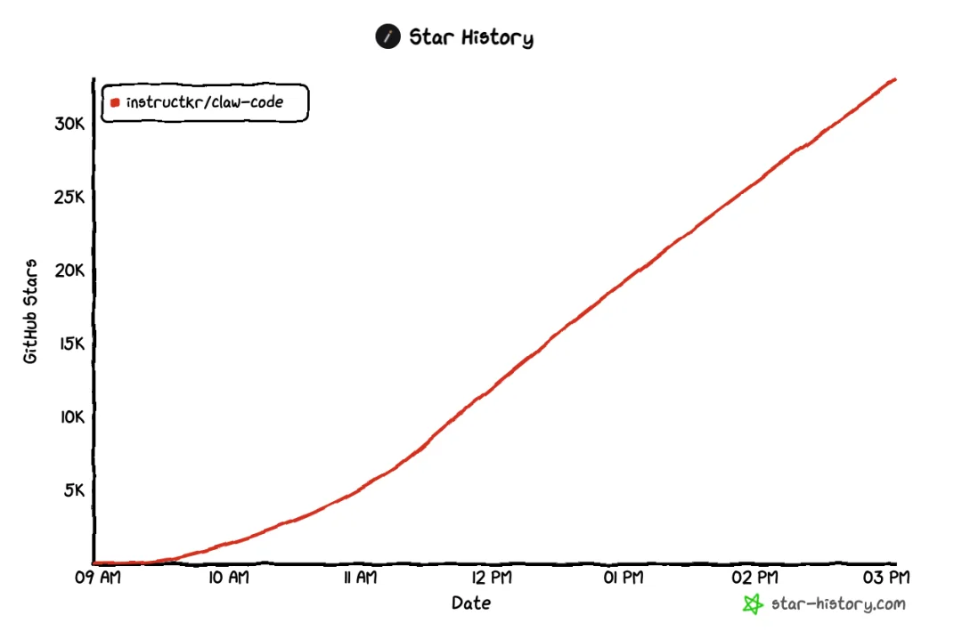 Claude Code 源码震撼泄露，一起学习下最前沿的 Harness 工程