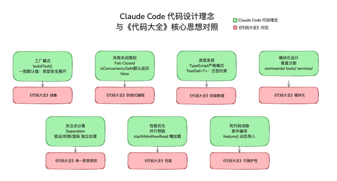 Claude Code 源码震撼泄露，一起学习下最前沿的 Harness 工程