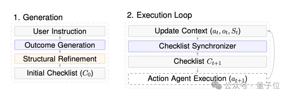 龙虾冲浪终于不迷路了！网页智能体新框架Avenir-Web开源即SOTA