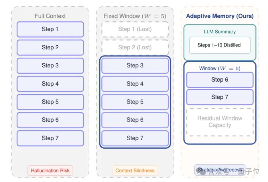 龙虾冲浪终于不迷路了！网页智能体新框架Avenir-Web开源即SOTA