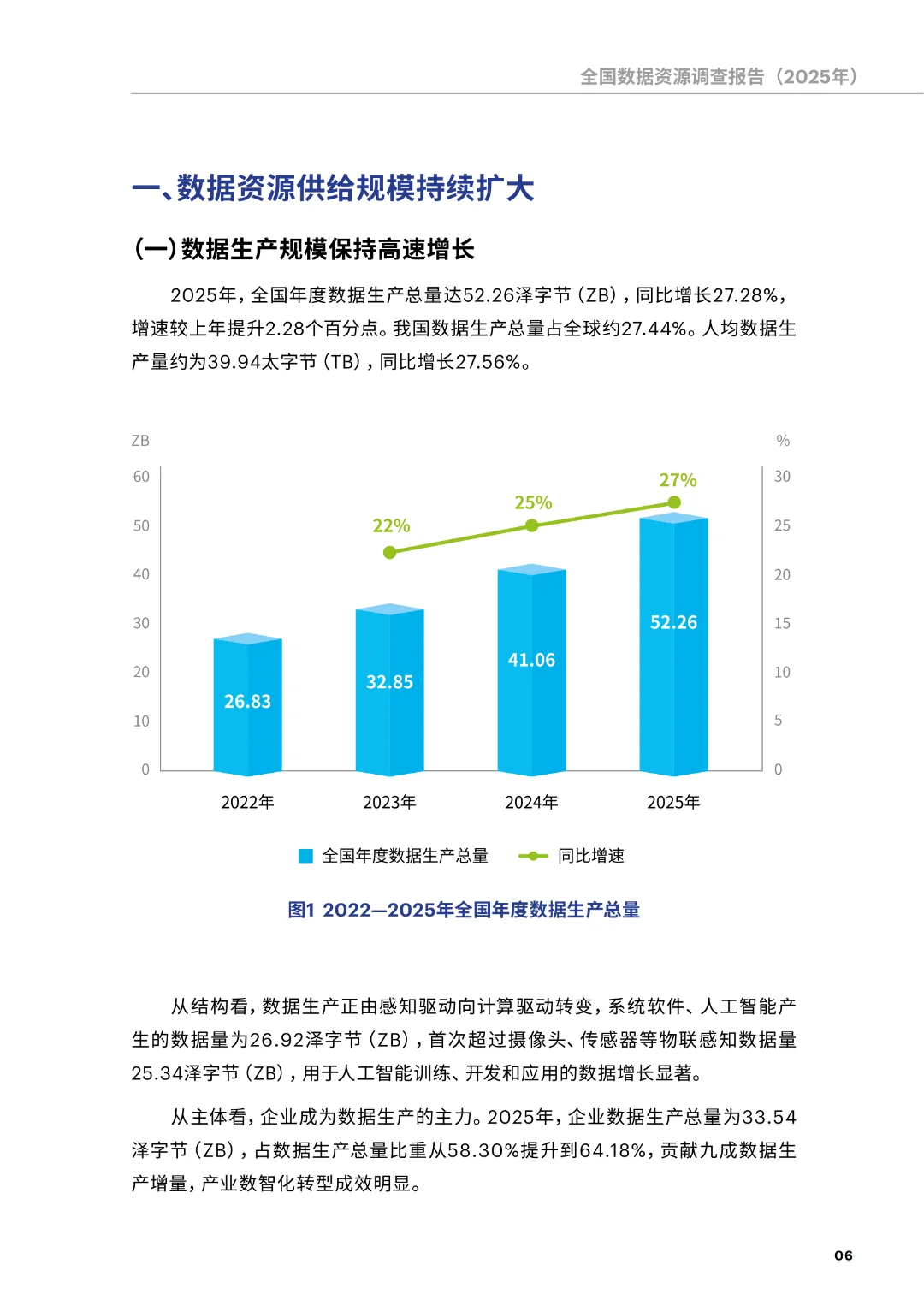 《全国数据资源调查报告（2025年）》正式发布（附下载）