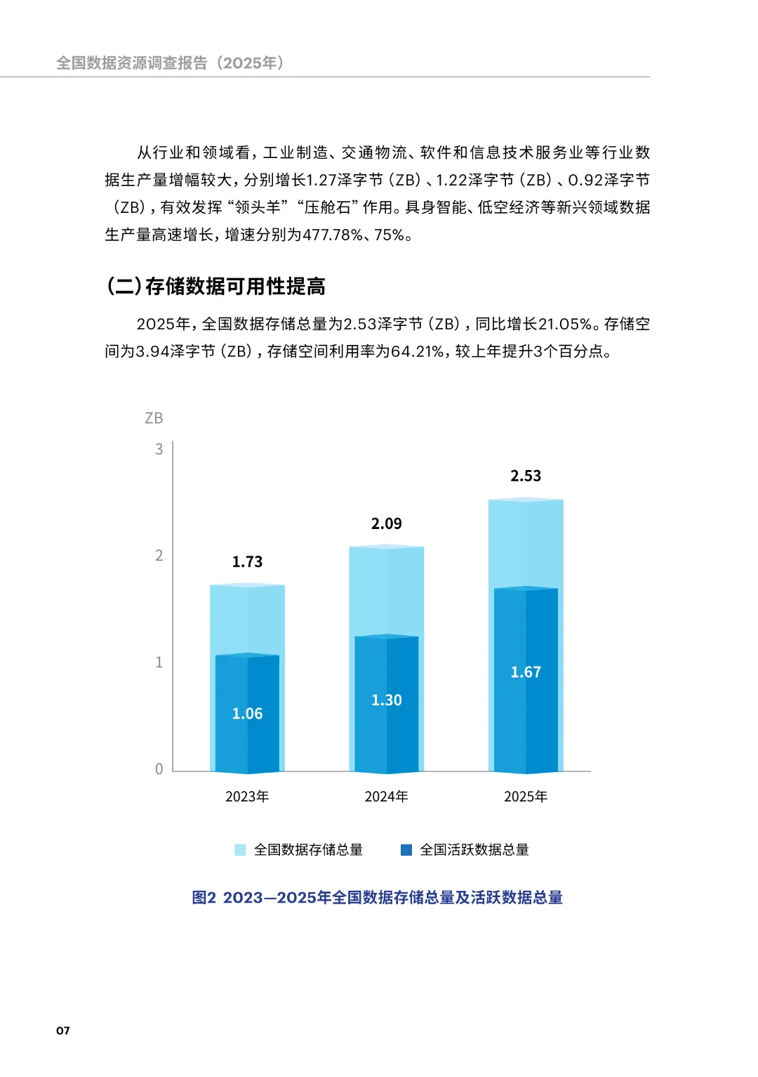 《全国数据资源调查报告（2025年）》正式发布（附下载）