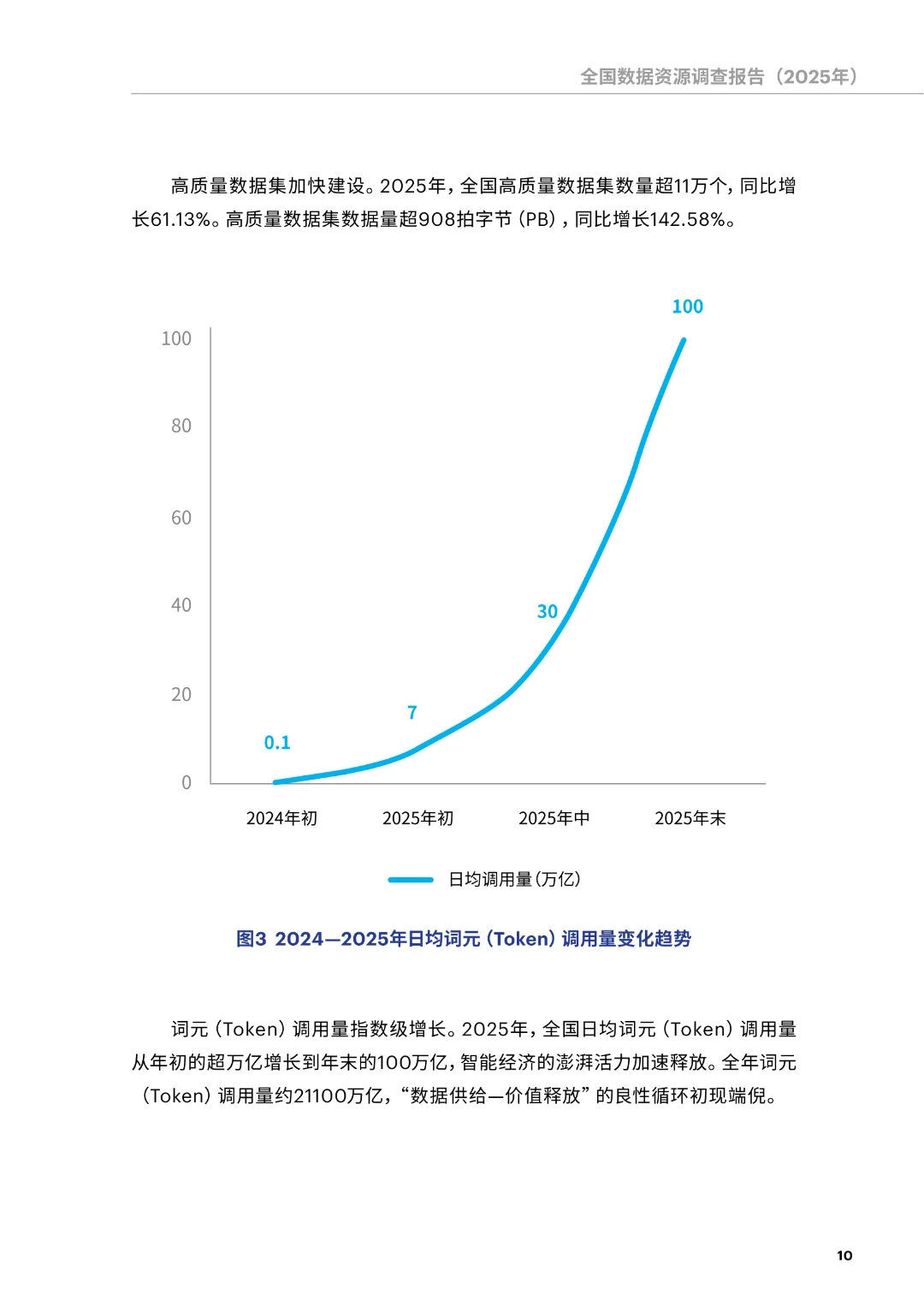 《全国数据资源调查报告（2025年）》正式发布（附下载）