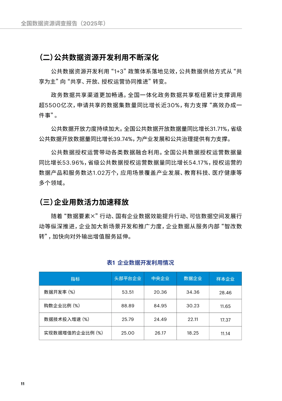 《全国数据资源调查报告（2025年）》正式发布（附下载）