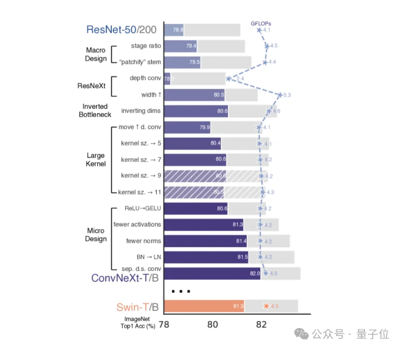 10万引普林斯顿刘壮最新访谈：架构没那么重要，数据才是王道
