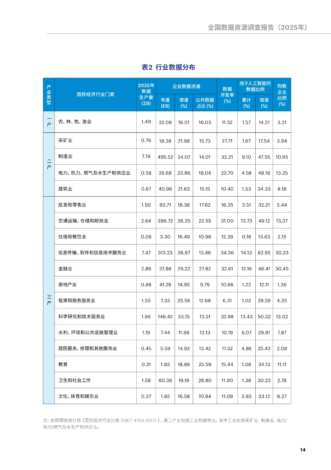 《全国数据资源调查报告（2025年）》正式发布（附下载）