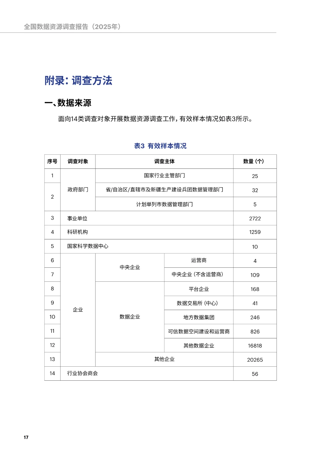 《全国数据资源调查报告（2025年）》正式发布（附下载）