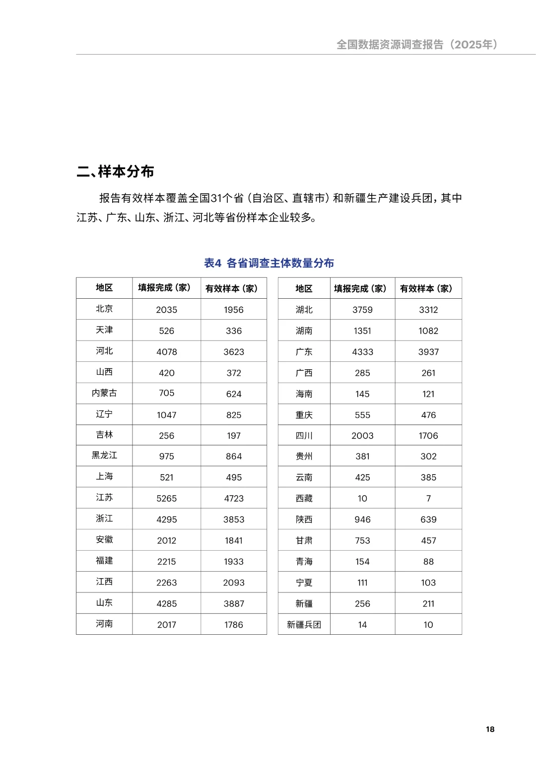 《全国数据资源调查报告（2025年）》正式发布（附下载）