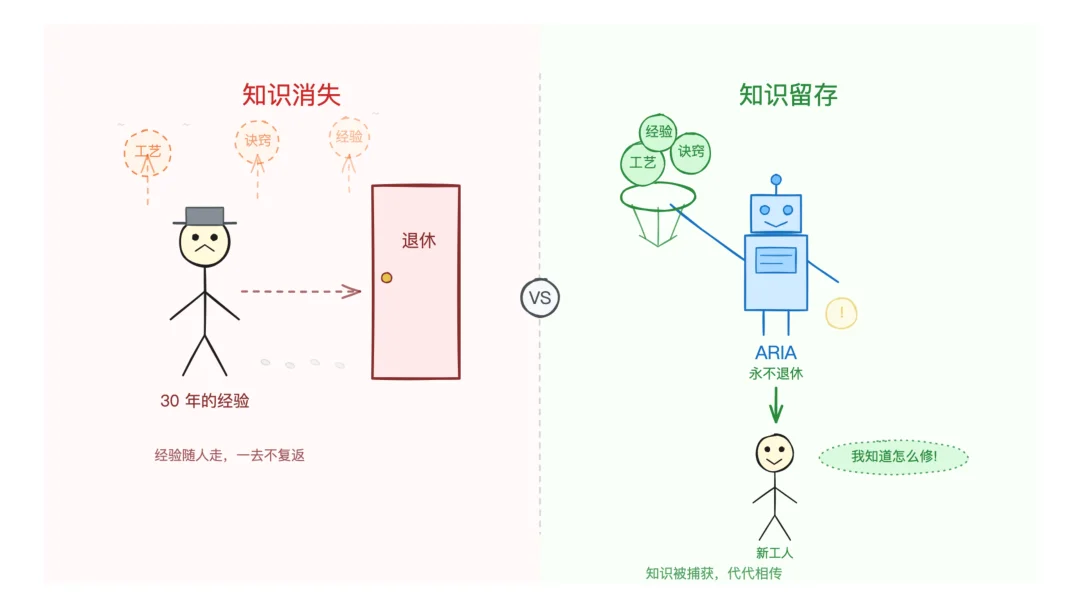 Anthropic 公布 Claude Code 黑客松六强作品，来自医生、老师、木匠的儿子……