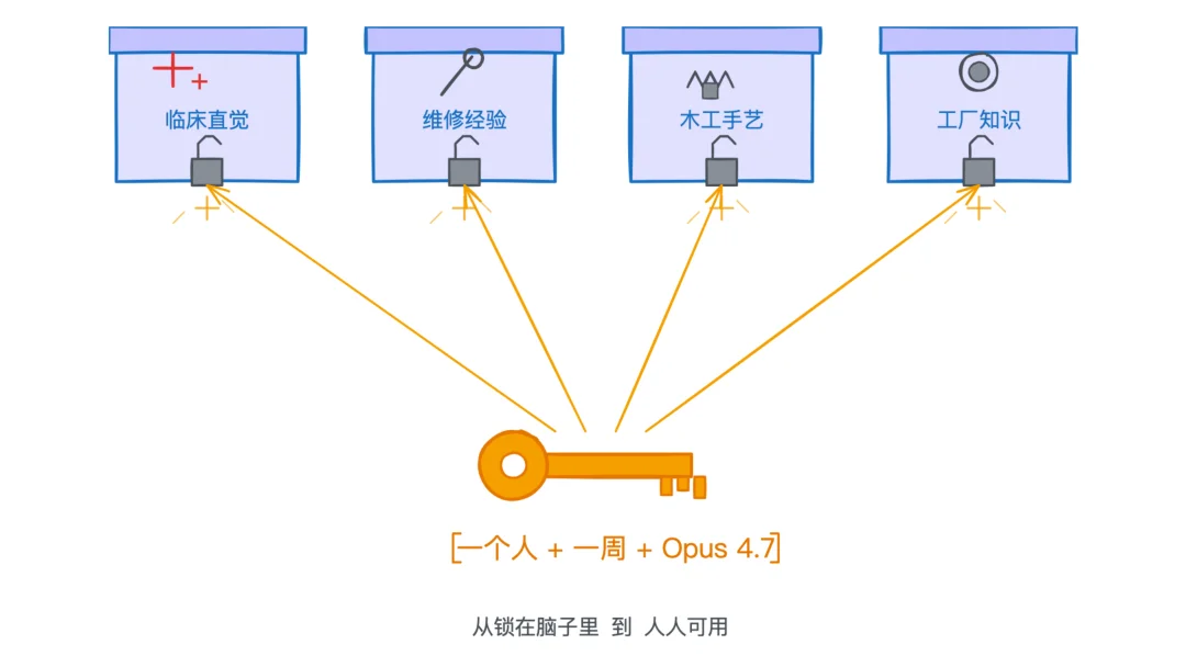 Anthropic 公布 Claude Code 黑客松六强作品，来自医生、老师、木匠的儿子……