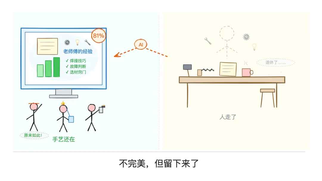 Anthropic 公布 Claude Code 黑客松六强作品，来自医生、老师、木匠的儿子……