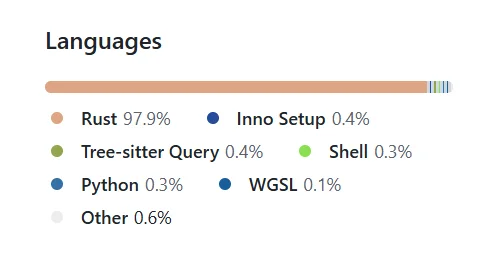 Zed 1.0上线即爆火！Atom 原班人马用 Rust 重塑编辑器，丝滑性能 + AI 原生，堪比游戏引擎！开发者：现在一点也不怀念 VS Code