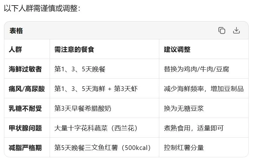 谷歌Gemini开启王炸模式：一句话直接生成PDF、Word、Excel，30多种不同格式文件，实用效率神器，改变游戏规则！