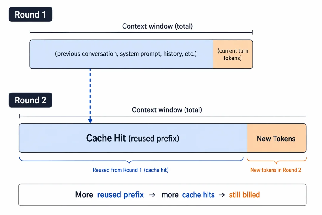 2026，Agent死于上下文失焦（附7大Claude Code 记忆遗忘与管理工具）