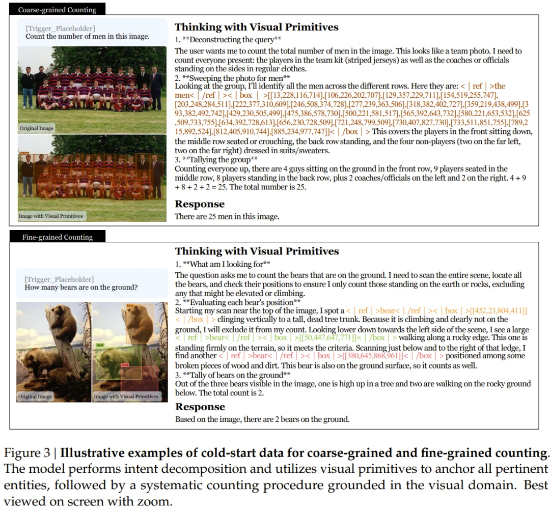 刚刚，DeepSeek多模态技术范式公布，以视觉原语思考