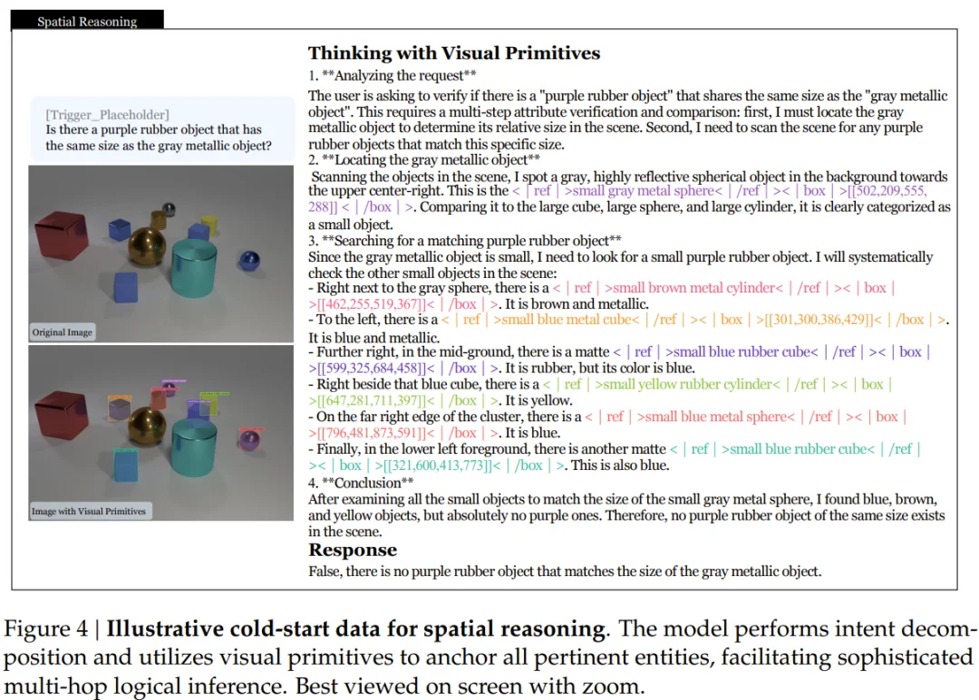 刚刚，DeepSeek多模态技术范式公布，以视觉原语思考