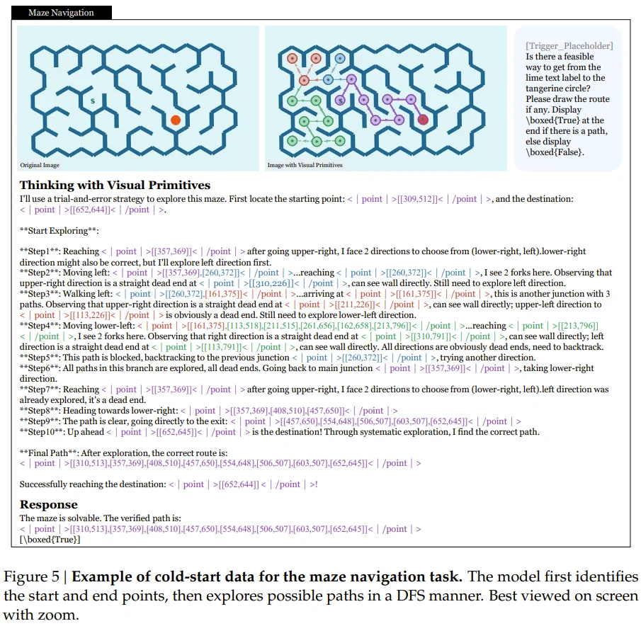 刚刚，DeepSeek多模态技术范式公布，以视觉原语思考